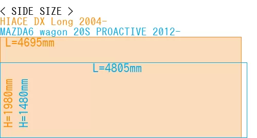 #HIACE DX Long 2004- + MAZDA6 wagon 20S PROACTIVE 2012-